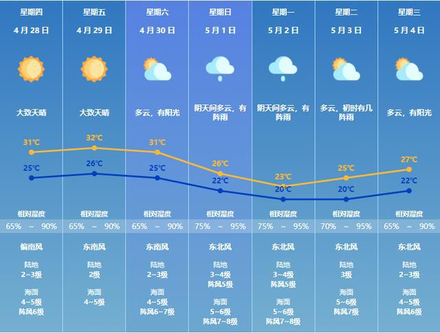 12月珠海与澳门天气实时直播探析，气象观察新视角