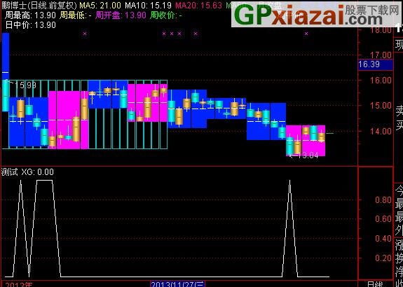 通达信周末实时行情回顾与十二月情感纽带，历史行情与奇遇盘点