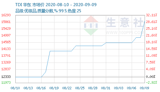 探寻内心平静之旅，揭秘历史上12月9日TDI价格的实时行情与背后故事