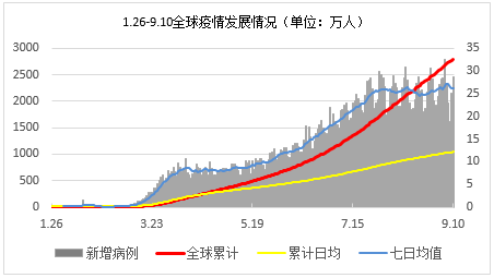 12月9日文县疫情实时报告数据及其产品评测概述