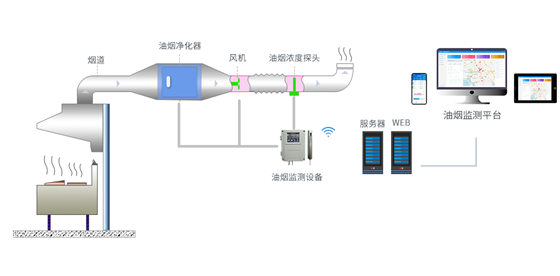 泰康实时测温系统安装指南，从初学者到进阶用户全攻略