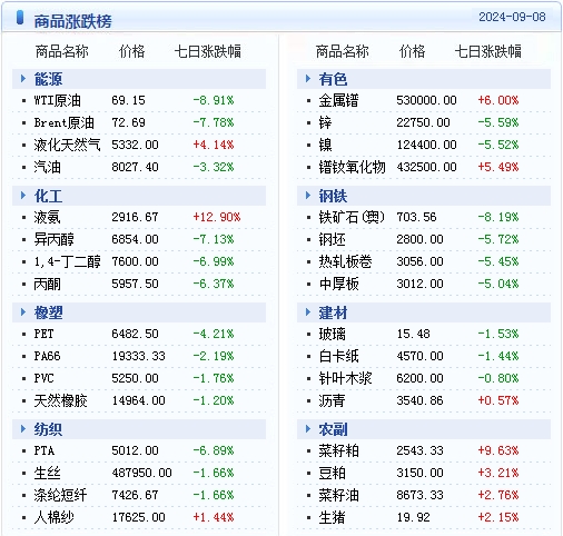 2024年12月10日 第47页