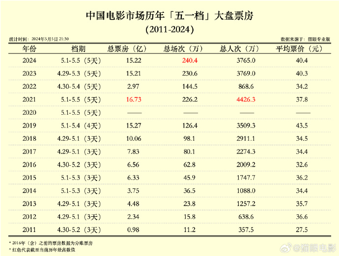 2024年12月9日猫眼电影实时票房榜深度解析与综合表现评测