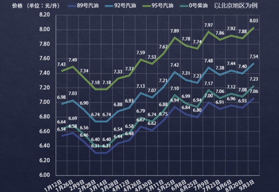 深入分析与探讨，历年12月9日台湾油价调整是否实时进行？