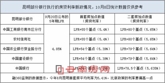 昆明市未来路况预测与洞察，实时查询与探讨，聚焦2024年12月9日路况展望