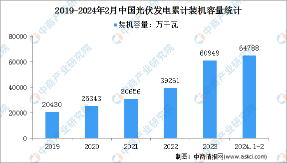 建议，未来之光，预测2024年客户体验运营的实时性演变