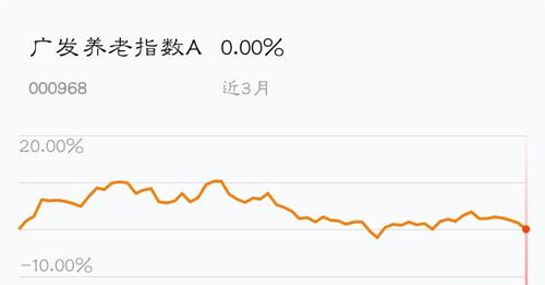 往年12月9日广发养老指数实时行情深度解析及市场观察