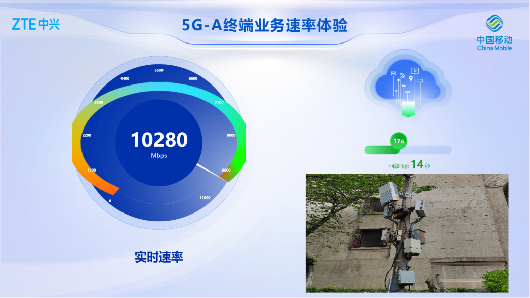 12月9日工业实时通讯革新之路