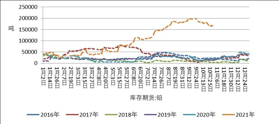 揭秘，伦铅期货LME实时行情走势图深度解析（12月9日版）