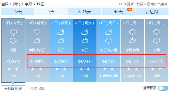 揭秘气象奥秘，襄阳十二月九日实时天气预报详解