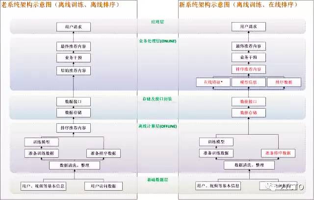 掌握未来技术，解析2024年内存实时监控的全面解析