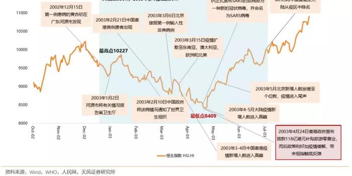 全球疫情拐点临近？深度解读最新实时数据揭示全球疫情趋势分析（附日期）