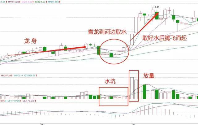 历史上的北上风云，神秘软件披露与冬日暖阳下的日常故事