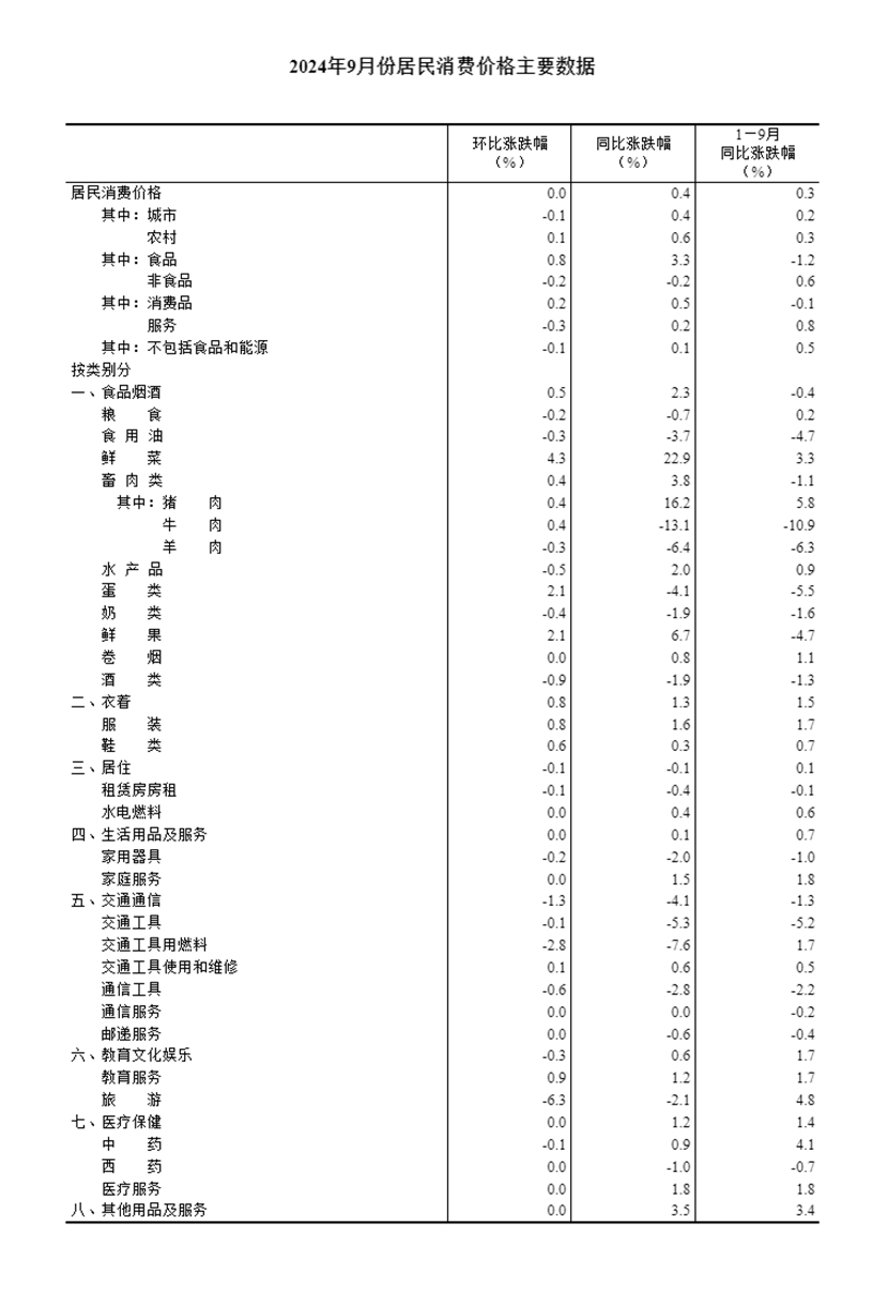 深度分析，预测与观点阐述——2024年12月9日的实时状态更新时刻