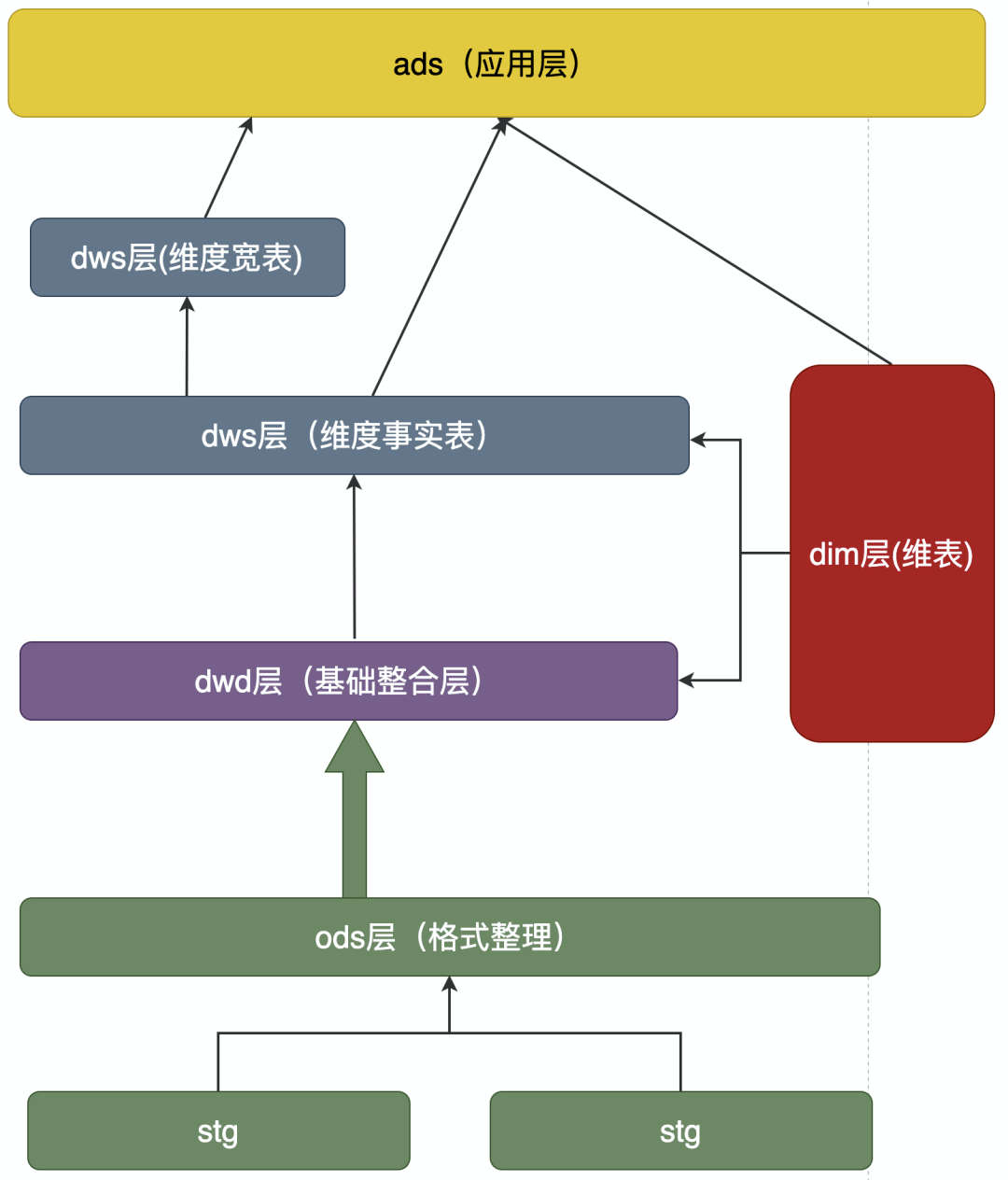 2024年12月9日实时线损率监控开展情况及实施效果深入分析与评测