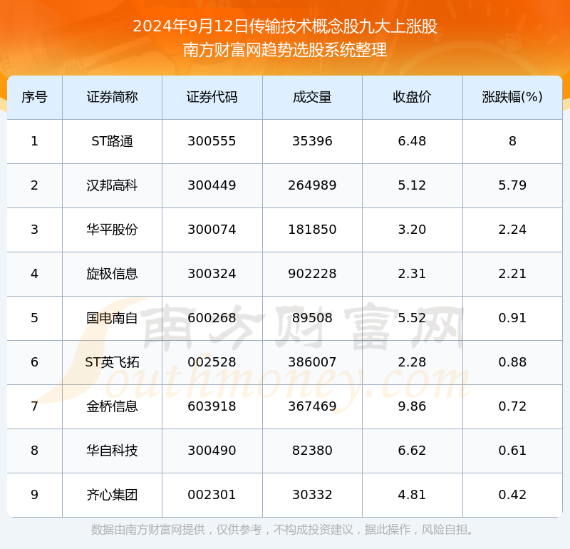 技术革新下的数据实时更新设计，把握数字时代的脉搏在12月9日