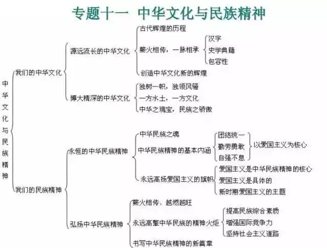 历史上的生物科学政治发展，12月9日的实时政治影响与进展