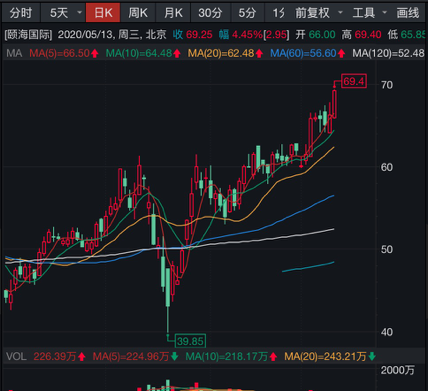 扬子江畔风云变幻，股价风云与家的温馨——历史上的股价回顾与扬子江船业实时股票信息