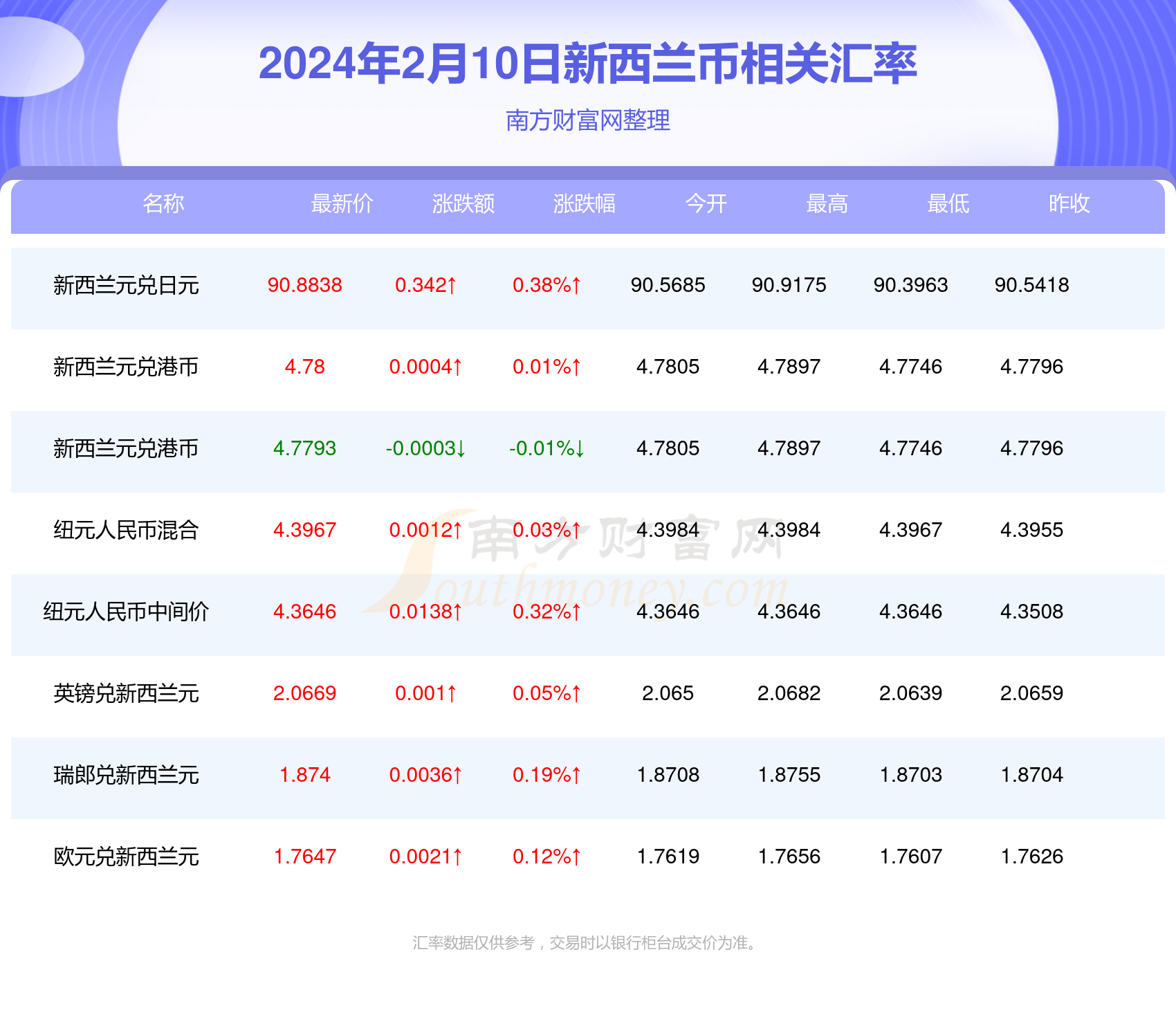 掌握未来交易趋势，2024年12月10日A50富时实时期货交易全攻略与策略技巧