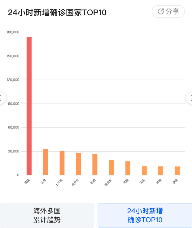 武汉疫情实时更新报告，十二月十日观察与回顾