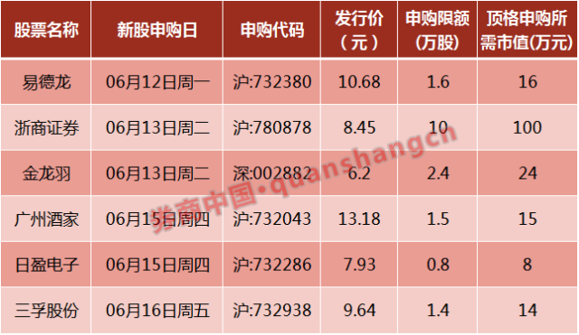 驾驭未来，预测与见证奇迹时刻——商品实时点击率展望