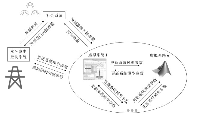 历史上的12月10日孵化小鸡实时监测系统详解与全面评测介绍