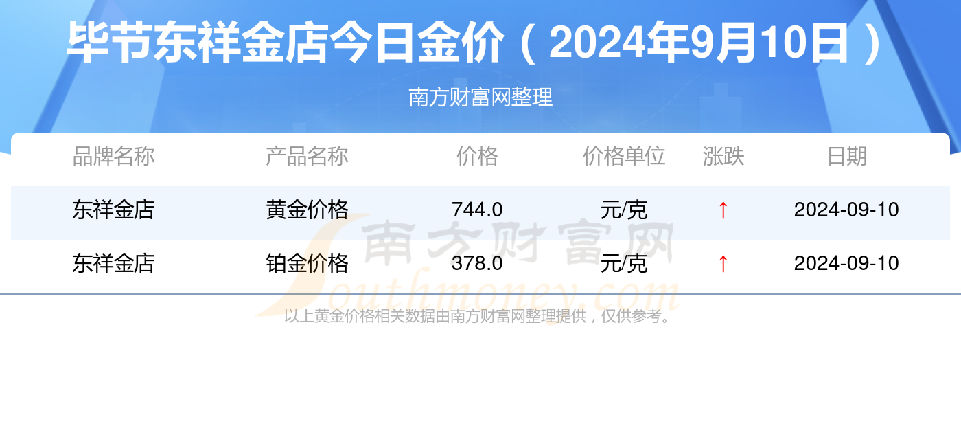 临沂今日金价实时查询表，黄金之声与心灵之旅的宁静乐章