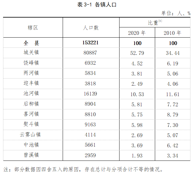 2024年12月10日 第12页