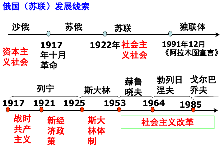 小红书时代的算力演变，历史上的12月10日实时算力探索与演变