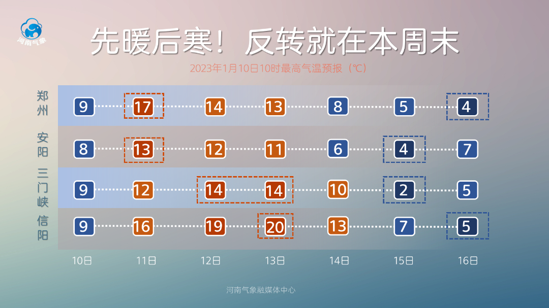 2024年12月10日河北邢台天气预报实时直播，预测未来的天气变化