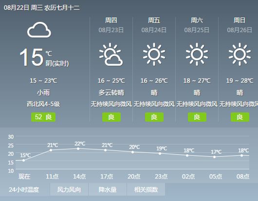 12月乌鲁木齐天气预报实时查询与解读指南，从初学者到进阶用户全面覆盖