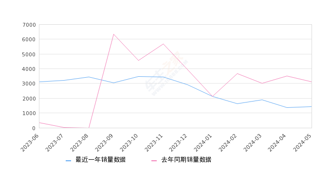 2024年12月10日 第5页