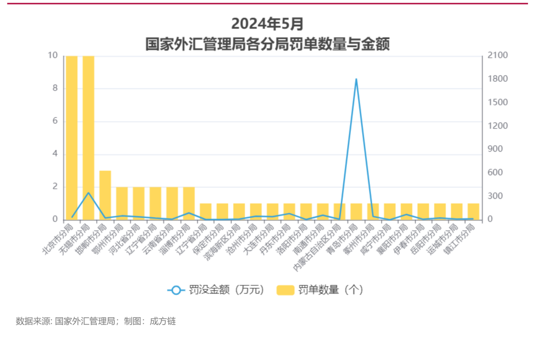 揭秘，2024年外汇实时行情报表深度解析及三大要点分析报告