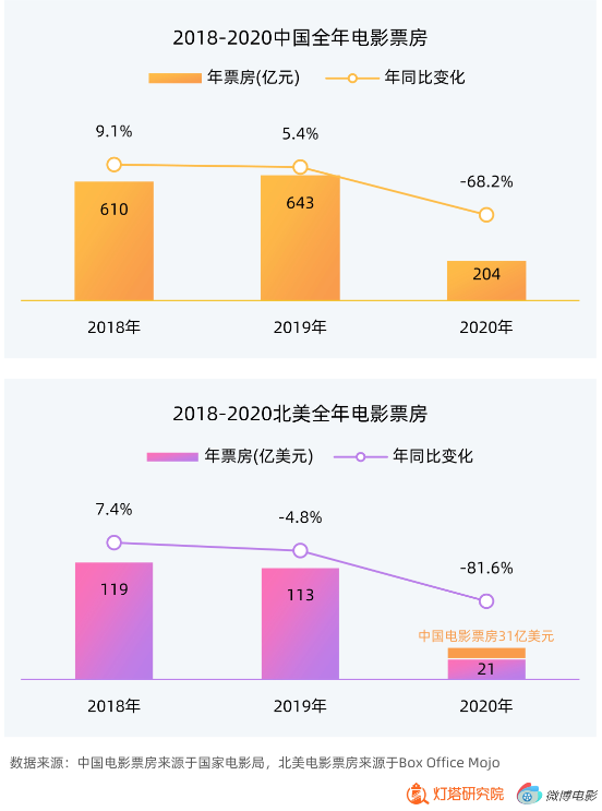 历史上的票房风云，揭秘12月10日的电影魔法时刻与票房排行榜实时查询