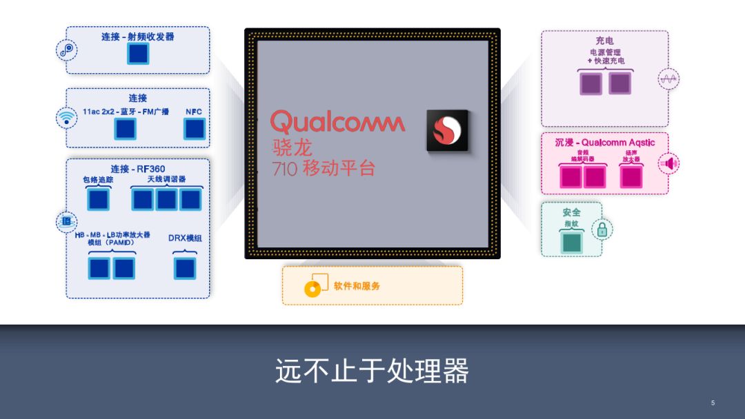 小益X7实时视频转圈功能详解与使用指南