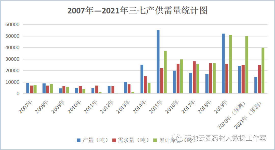 观点碰撞与个人立场下的12月疫情变异实时数据图及分析