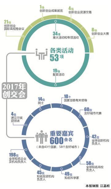 成都环球中心往年12月10日实时影像回顾，繁华都市的脉动