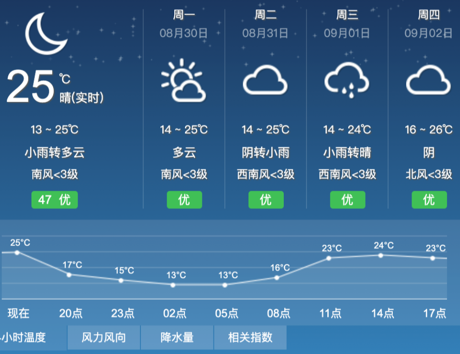 往年12月10日清苑天气实时回顾，领略冬日暖阳与寒风交错魅力时光