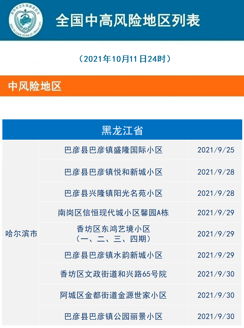 掌握最新疫情动态，初学者与进阶用户适用的实时更新指南（2024年疫情最新消息）