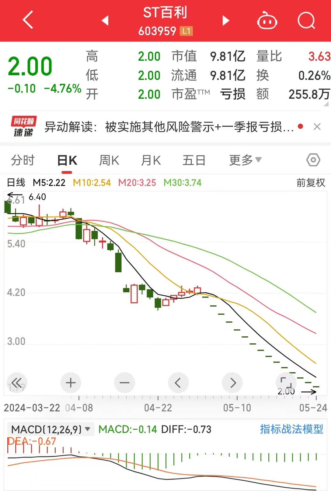 2024年梅城实时股价概览及投资热点与策略分析