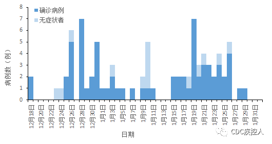 贵州地区往年12月10日实时疫情概况解读与防控要点分析