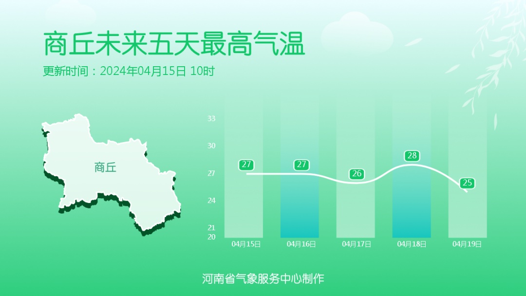 汕头未来三天实时天气预测及分析（2024年12月10日）