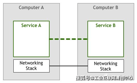 往年12月10日技术栈实时编码详解与产品全面评测介绍