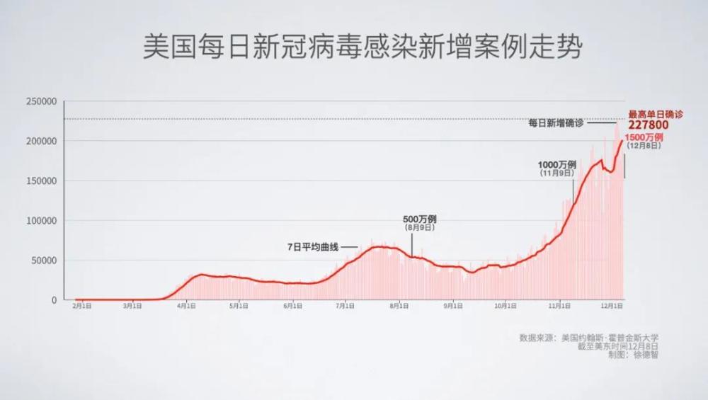 鑫冠病毒疫情实时状态，逆风砥柱下的学习变革与自我超越挑战