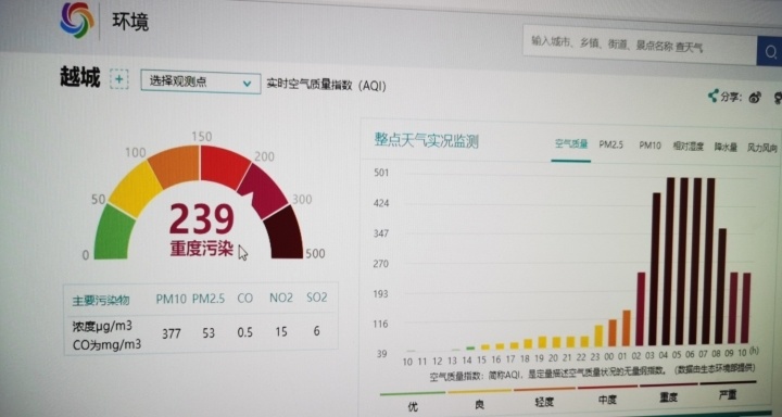 历史上的琼海空气质量变迁与实时查询背后的故事探索