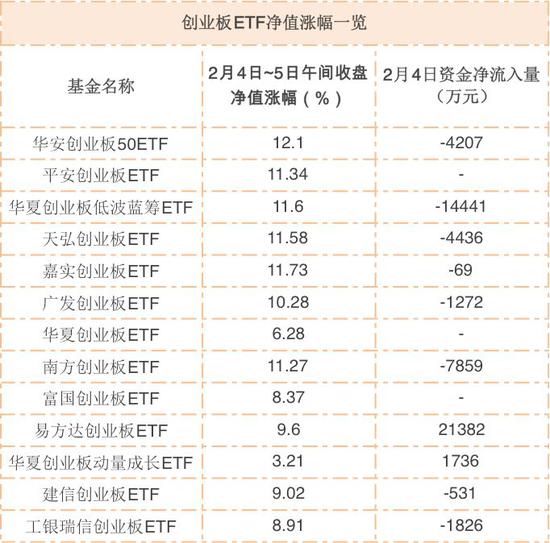 创业板ETF净值实时更新问题探讨，12月10日的净值更新情况分析