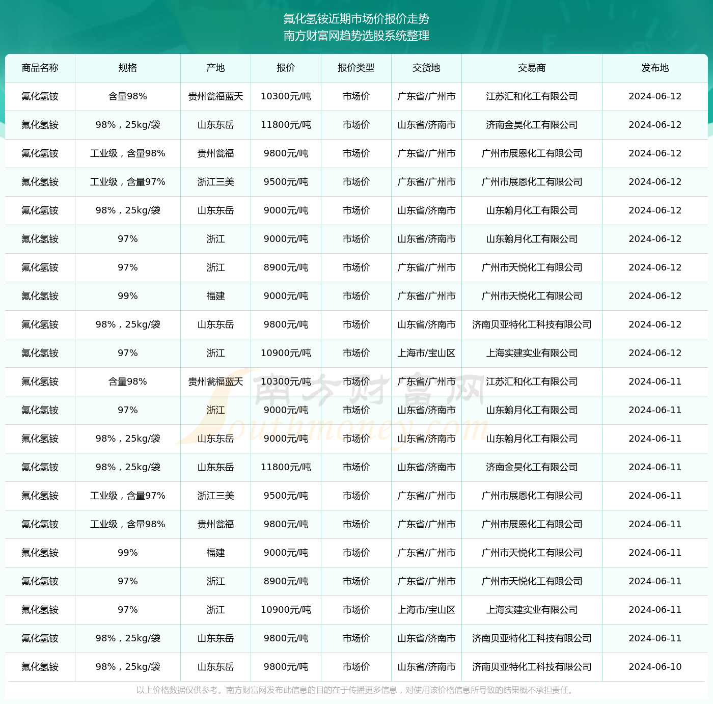 实时更新列车状态的重要性及其影响探讨，以2024年为例