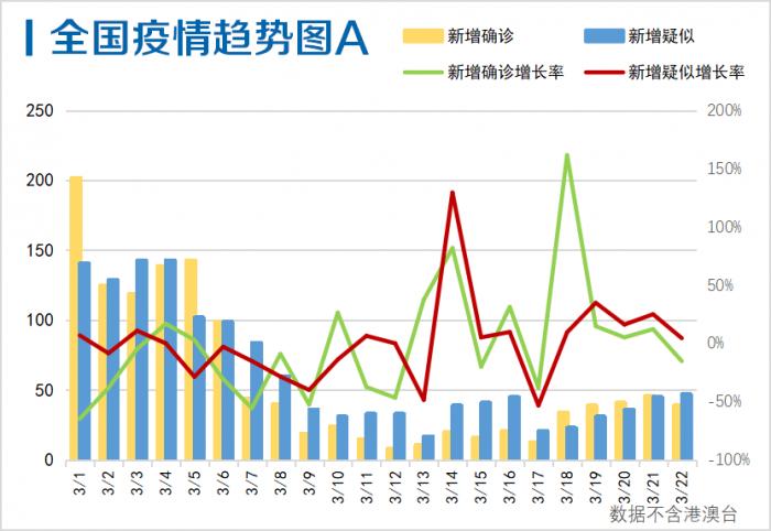 历史上的12月10日兰州疫情数据实时解析与数据回顾