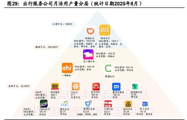 12月10日海南实时顺风车，出行新选择，便捷安全同行