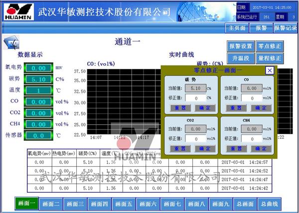 12月10日，动物血压实时监测系统诞生及其对动物健康的影响